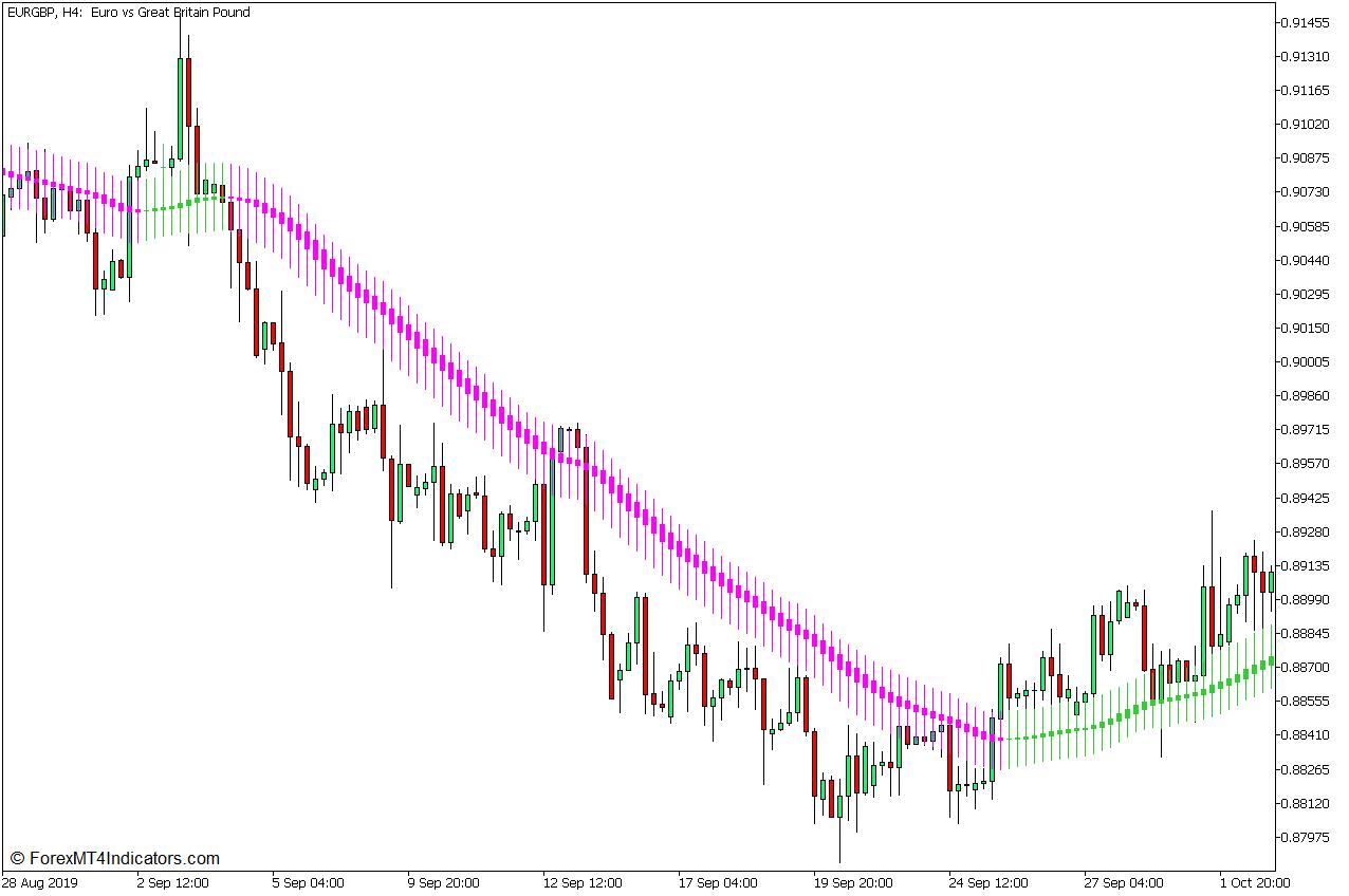 Heiken Ashi Smoothed Indicator