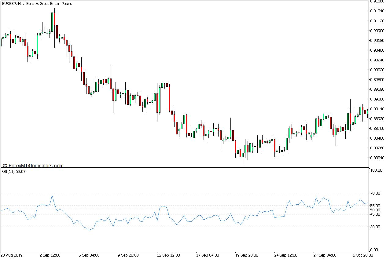 Relative Strength Index