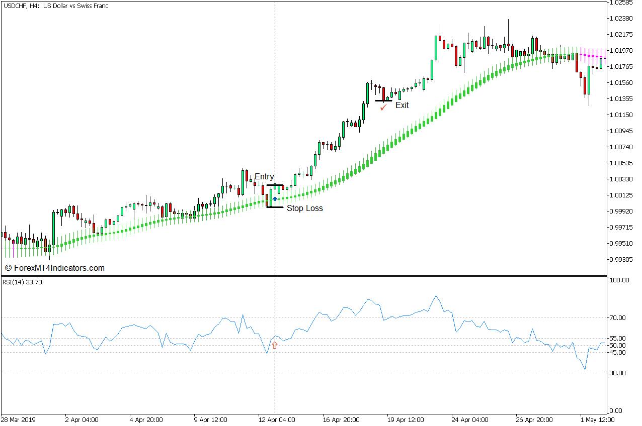 RSI and Heiken Ashi Trend Bounce Forex Trading Strategy - Buy Entry