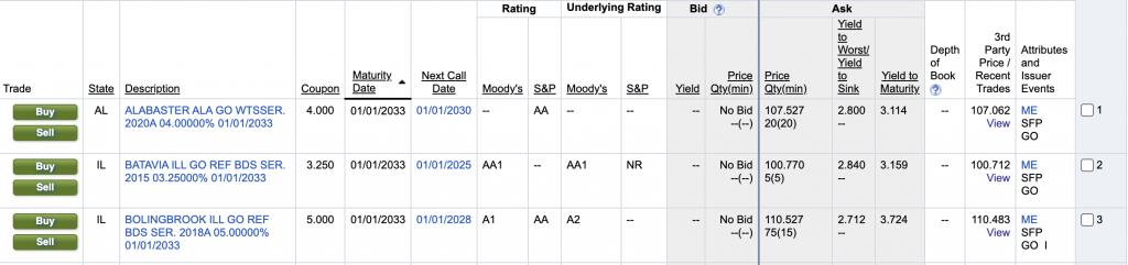 Individual Muni Bonds