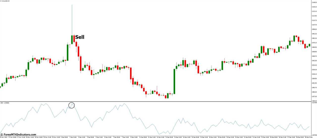 How to Trade with OBV MT4 Indicator - Sell Entry