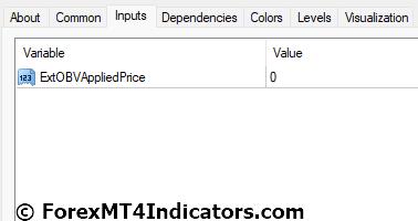 OBV MT4 Indicator Settings