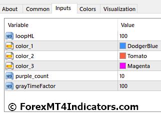 SR MT4 Indicator Settings