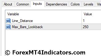 Histogram Divergence Indicator Settings