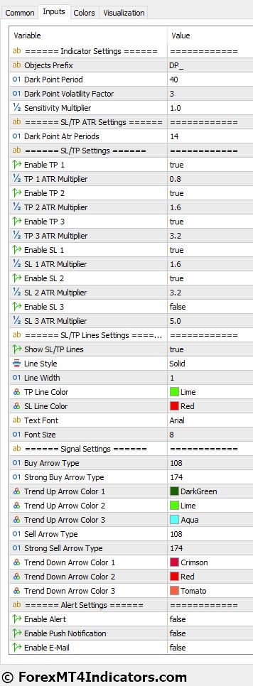 Dark Point Indicator Settings