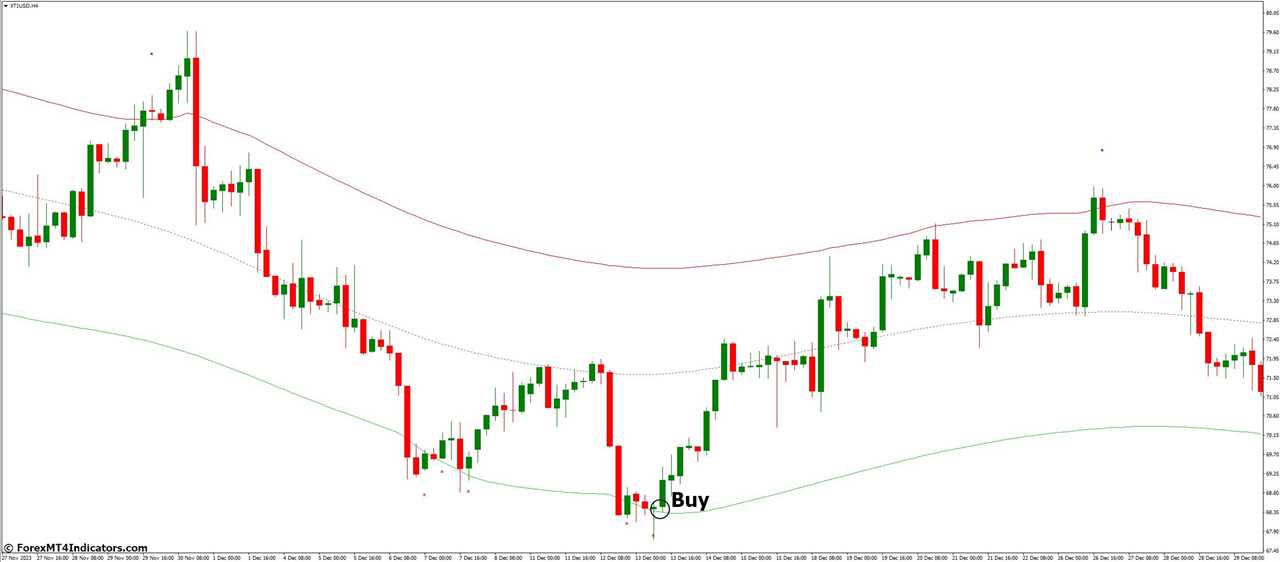 How to Trade with TMA+CG MT4 Indicator - Buy Entry