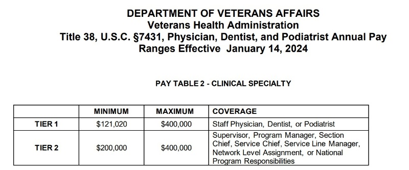 va doctor pay 2024