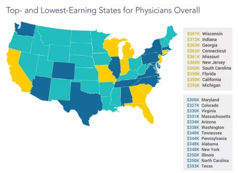 states for highest physician salary
