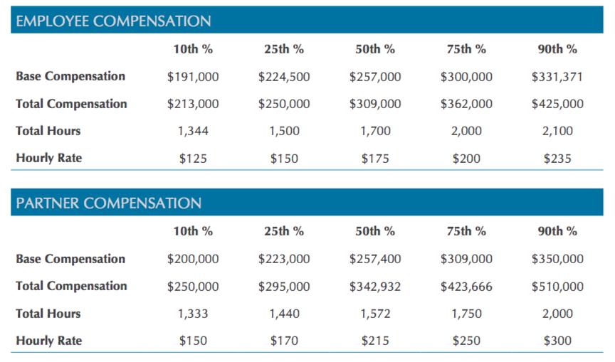 Salary Survey