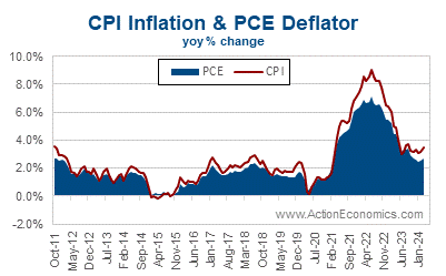 Inflation Target