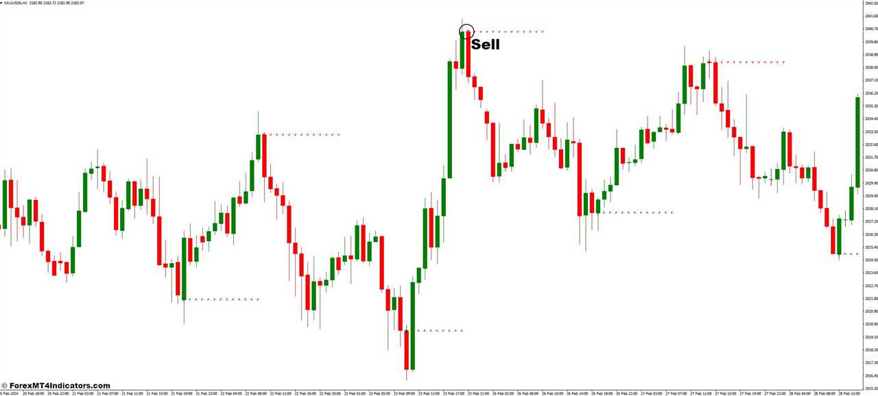 How to Trade With ArrZZx2 Indicator - Sell Entry