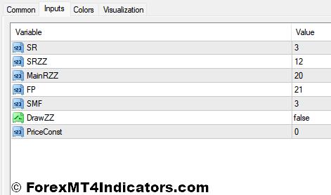 ArrZZx2 Indicator Settings