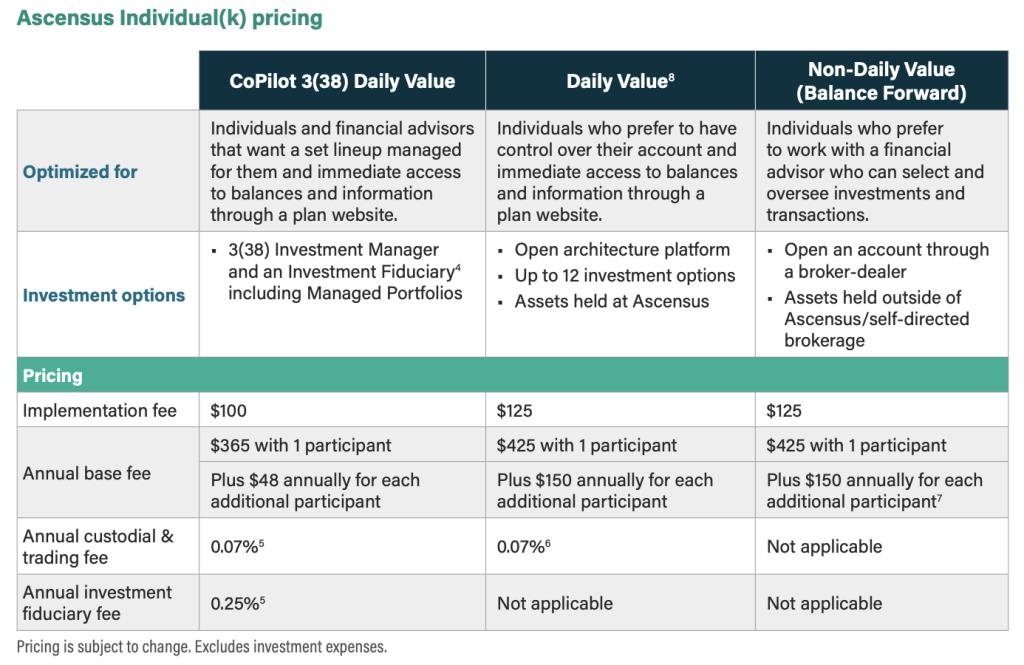 Ascensus Individual 401(k) Price