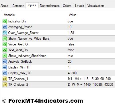 SonicR VSA MT4 Indicator Settings