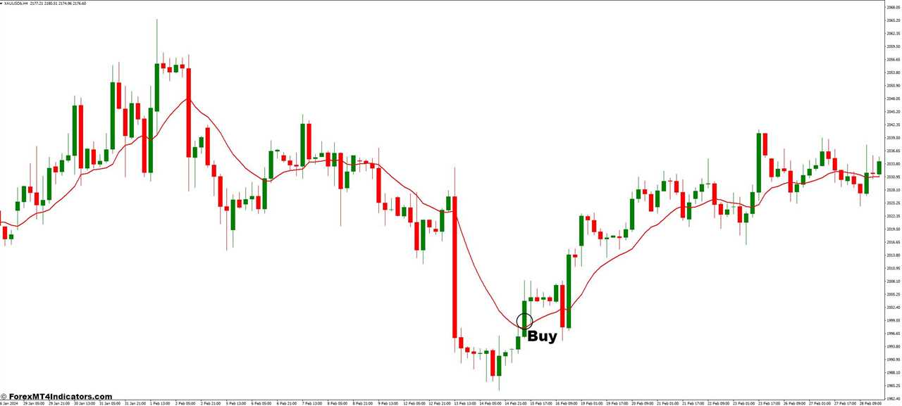 How to Trade with the McGinley Dynamic Indicator - Buy Entry