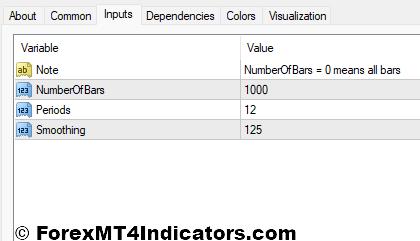 McGinley Dynamic Indicator Settings