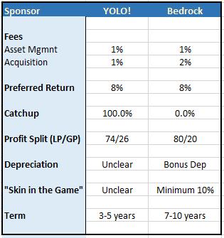 Comparison of Terms for YOLO! and Bedrock