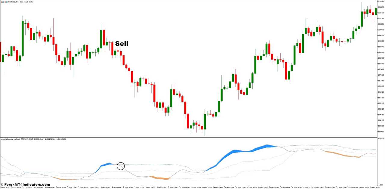 How to Trade with the Double Stochastic RSI - Sell Entry