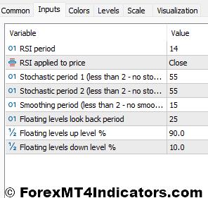 Double Stochastic RSI Indicator Settings