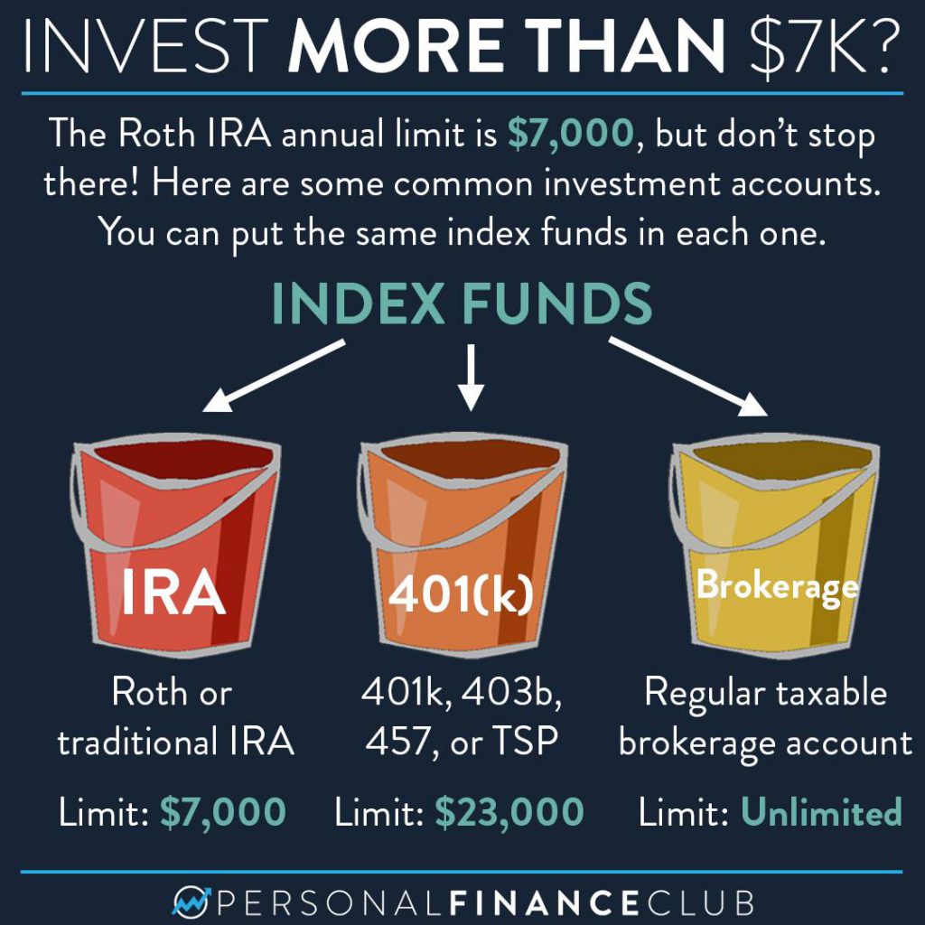 roth ira