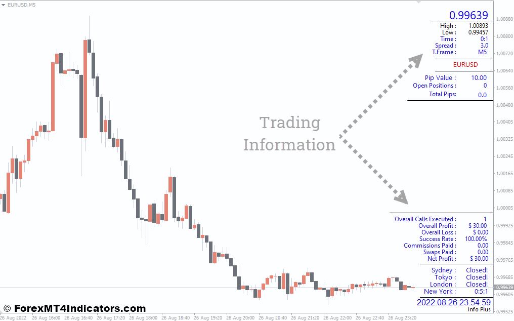 Leveraging Info Plus for Informed Trading Decisions