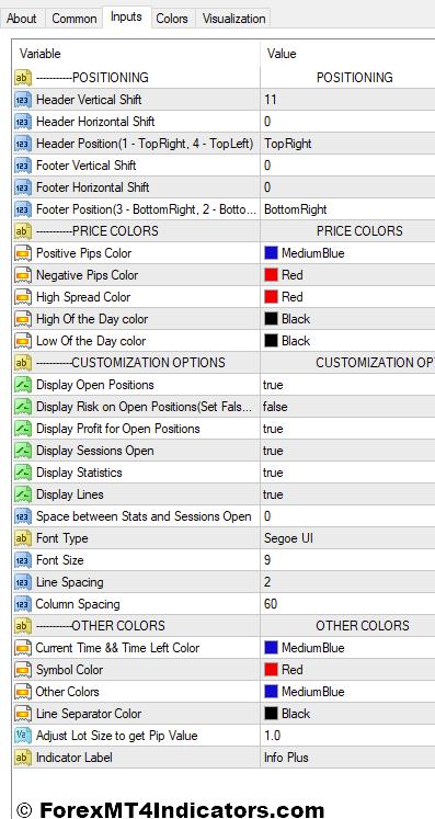 Info Plus Indicator Settings