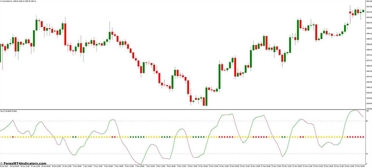 Identifying Trading Opportunities with the RSX