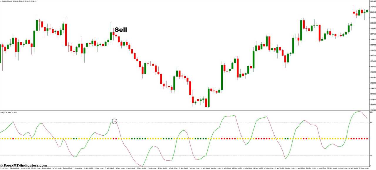 How to Trade with RSX Indicator - Sell Entry