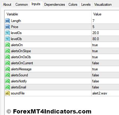 RSX Indicator Settings