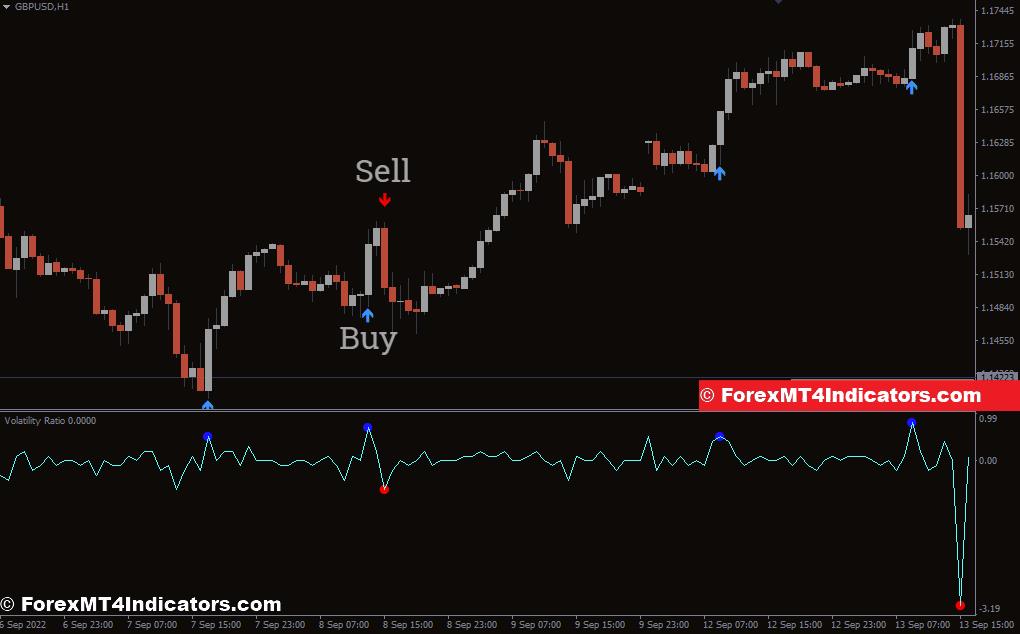 How to Trade with Volatility Ratio V2 Indicator