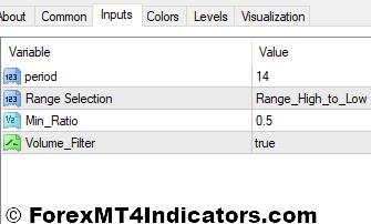 Volatility Ratio V2 Indicator Settings