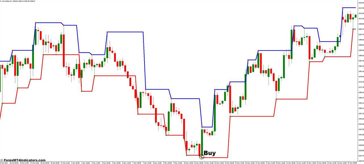 How to Trade with Fractal Levels Indicator - Buy Entry