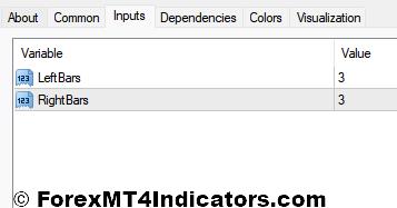 Fractal Levels Indicator Settings