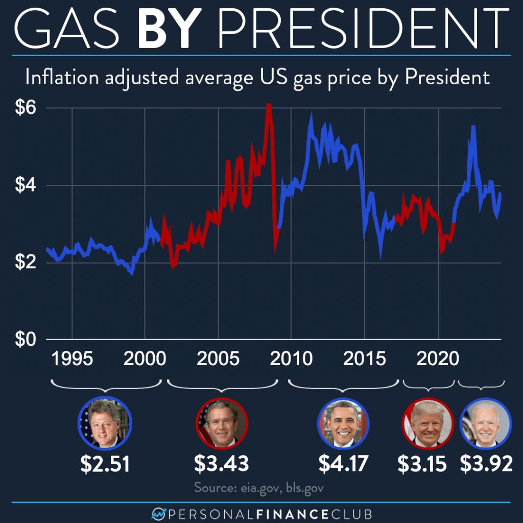 presidency