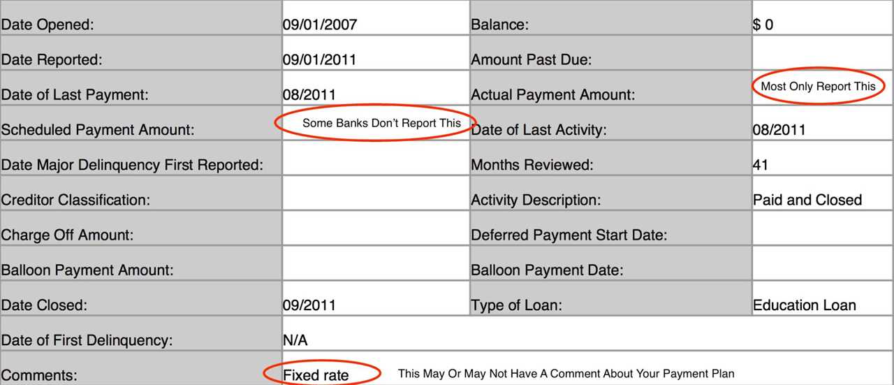 Student Loan Credit Report Mortgage