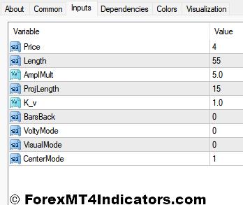 Hurst Channel MT4 Indicator Settings