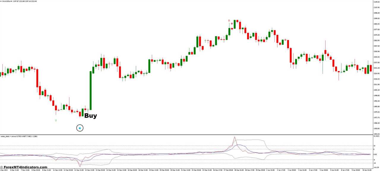 How to Trade with the Vertex Alerts Arrows Indicator - Buy Entry