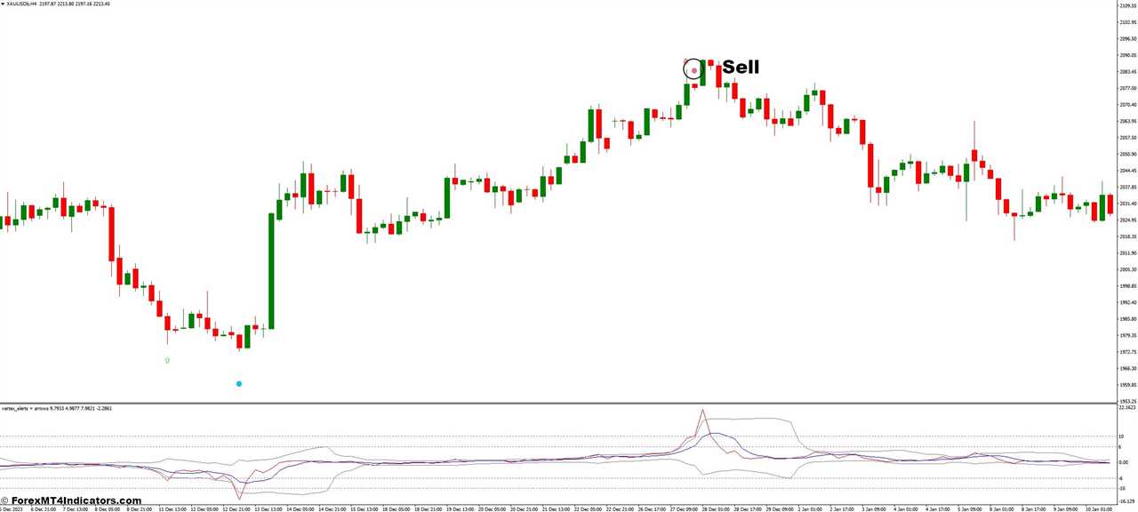 How to Trade with the Vertex Alerts Arrows Indicator - Sell Entry