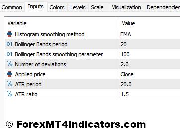 BBsqueeze Indicator Settings