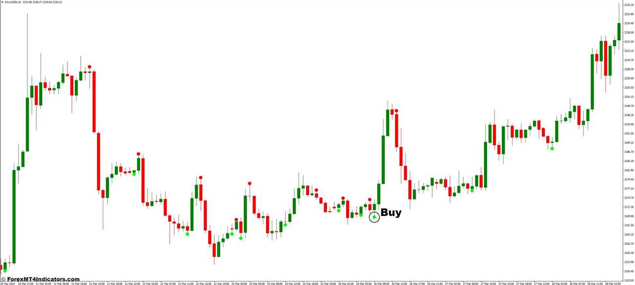 How to Trade with the ADX Crossover Indicator - Buy Entry