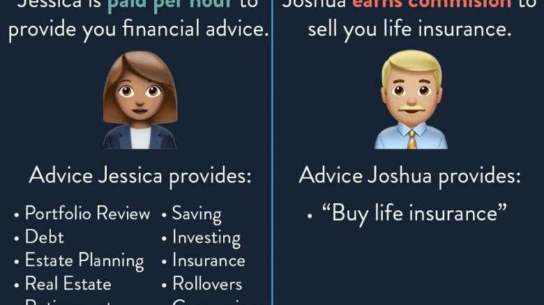 Why you should only use a financial advisor who offers advice-only services