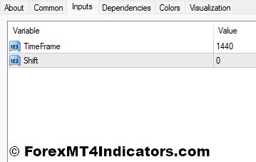 Daily H-L MT4 Indicator Settings