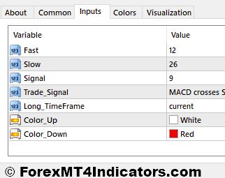 MACD Double Indicator Settings