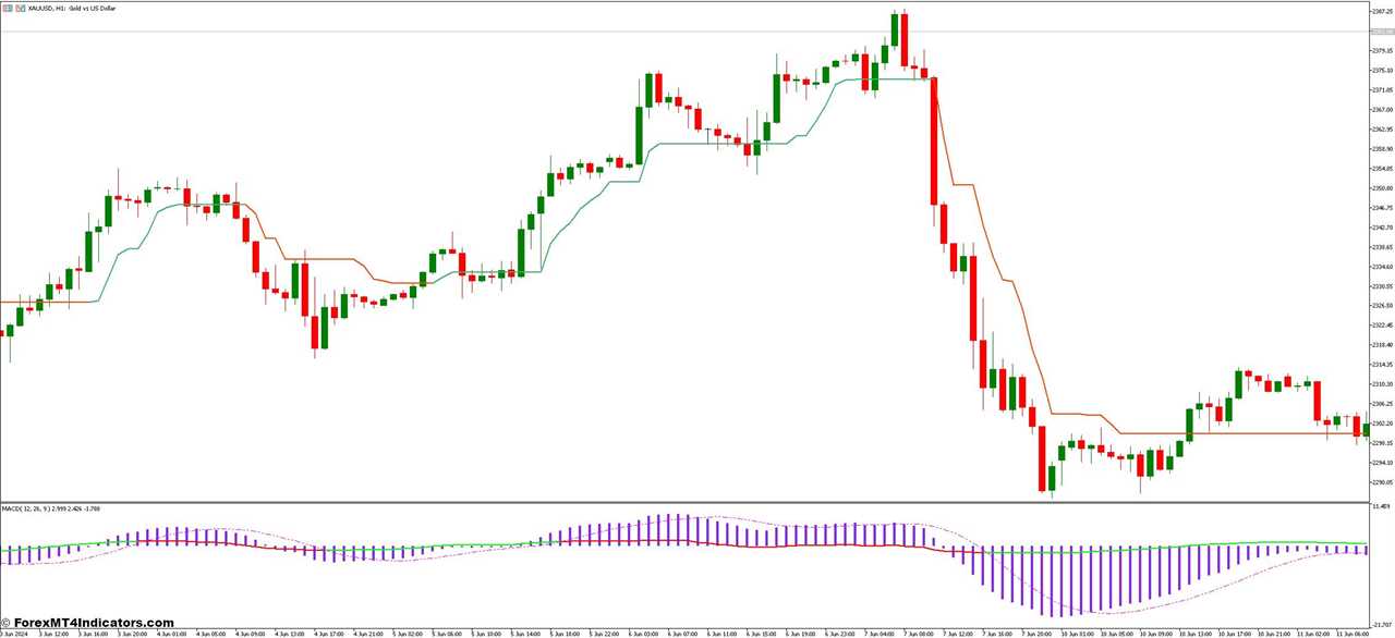 RSI (Relative Strength Index)