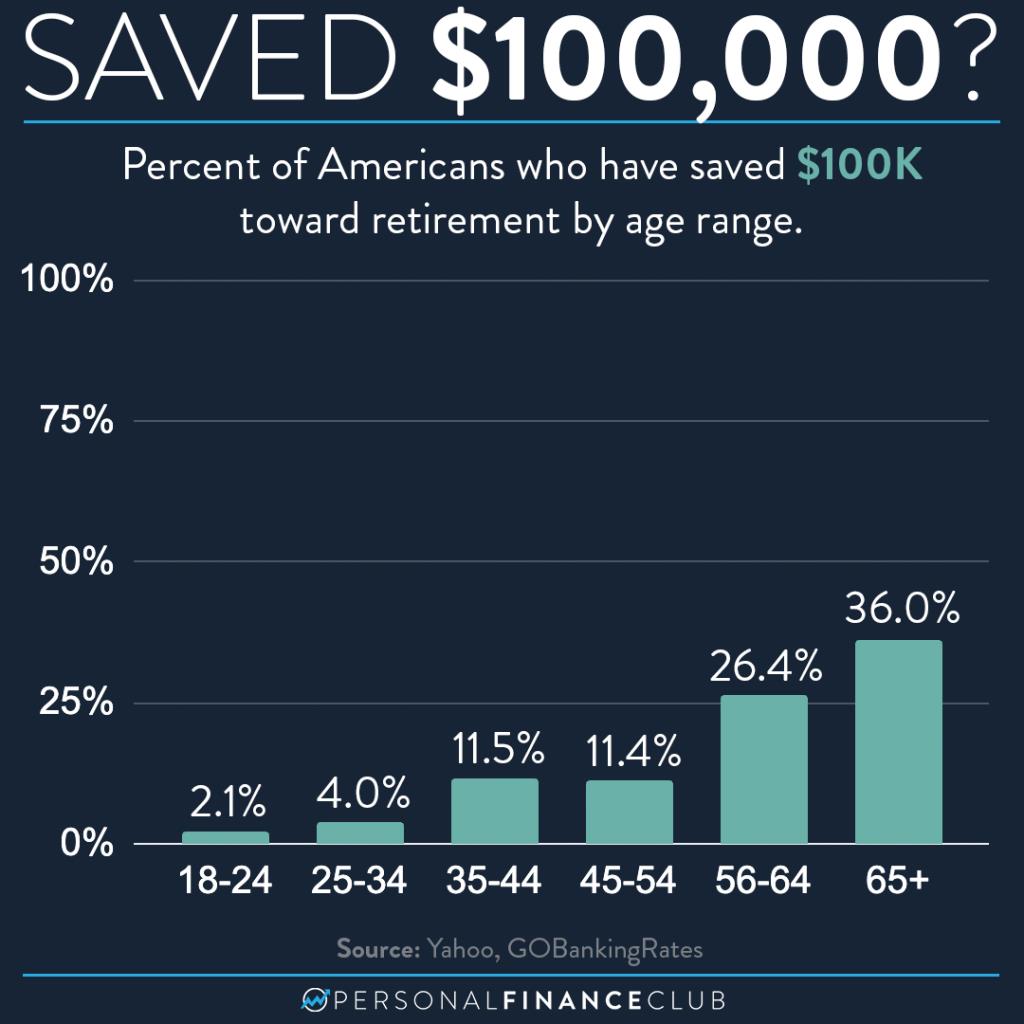 retirement