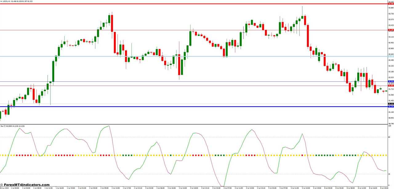 Pivot Custom Indicator