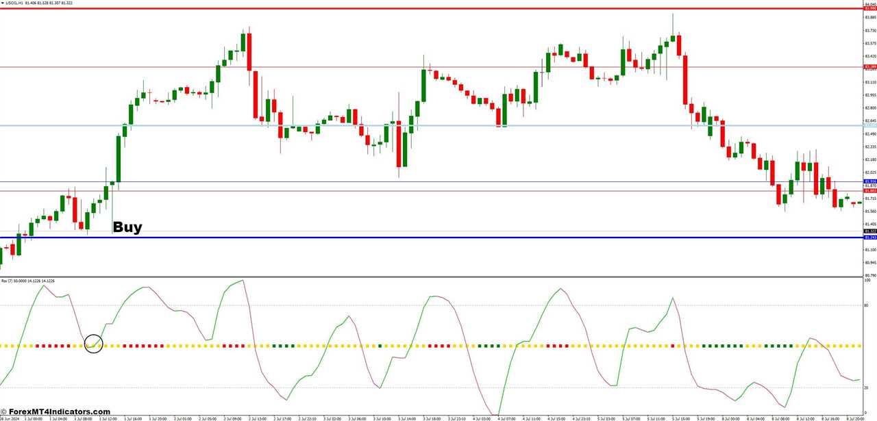 How to Trade with the RSX and Pivot Custom Forex Trading Strategy - Buy Entry