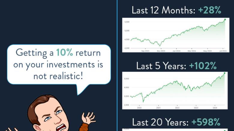 IS A 25 ANNUAL RETURN REALISTIC R INVESTING visual data 2