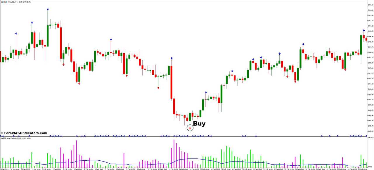 How To Trade With Fractal ZigZag and Waddah Attar Explosion Forex Trading Strategy - Buy Entry