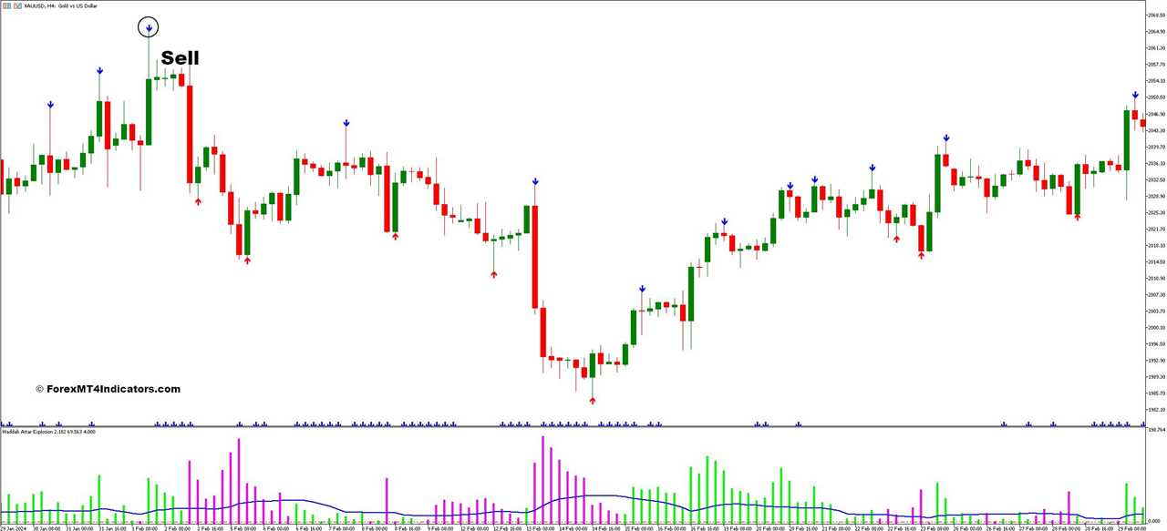 How To Trade With Fractal ZigZag and Waddah Attar Explosion Forex Trading Strategy - Sell Entry